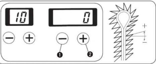 10 - + 0 - + ① ② +