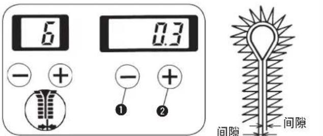 6 0.3 - + - + ① ② 间隙 间隙