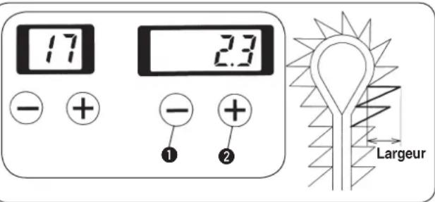 17 23 - + - + ① ② Largeur
