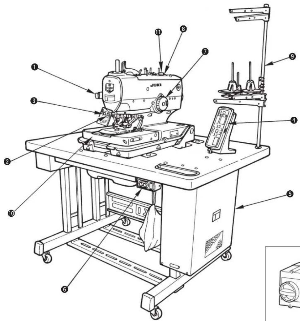 JUKI MEB3200 - 缝纫机主机的名称 - 3