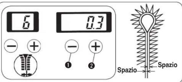 6 0.3 - + - + ① ② Spazio Spazio