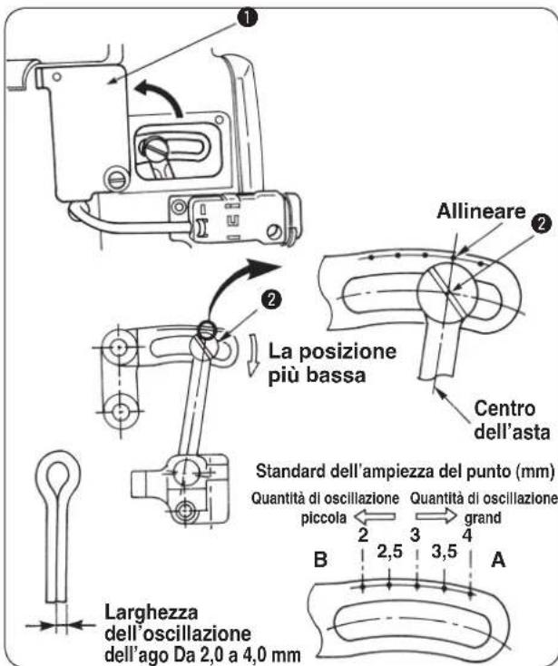 Allineare La posizione più bassa Centro dell'asta Standard dell'ampiezza del punto (mm) Quantità di oscillazione piccola 2 3 4 B 2,5 3,5 A Larghezza dell'oscillazione dell'ago Da 2,0 a 4,0 mm