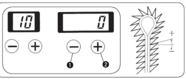 10 - + - + ① ② 0