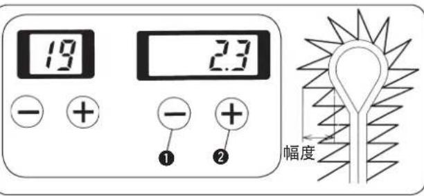 19 23 - + - + ① ② 幅度
