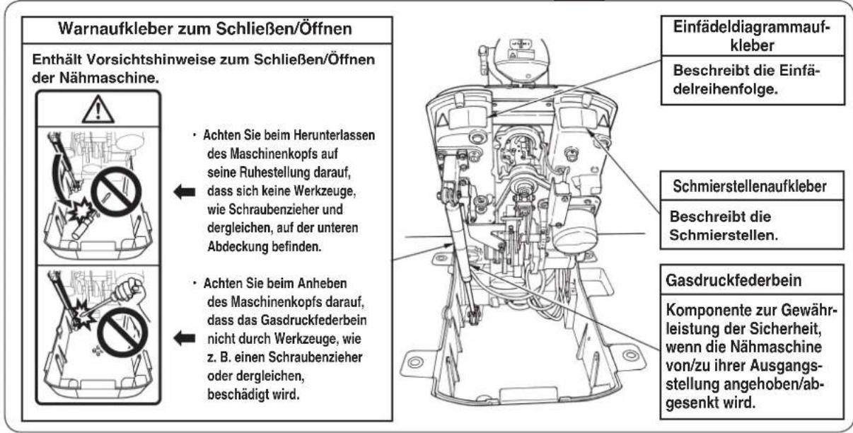 Warnaufkleber zum Schließen/Öffnen Enthält Vorsichtshinweise zum Schließen/Öffnen der Nähmaschine. Achten Sie beim Herunterlassen des Maschinenkopfs auf seine Ruhestellung darauf, dass sich keine Werkzeuge, wie Schraubenzieher und dergleichen, auf der unteren Abdeckung befinden. Achten Sie beim Anheben des Maschinenkopfs darauf, dass das Gasdruckfederbein nicht durch Werkzeuge, wie z. B. einen Schraubenzieher oder dergleichen, beschädigt wird. Einfädeldiagrammaufkleber Beschreibt die Einfädelreihenfolge. Schmierstellenaufkleber Beschreibt die Schmierstellen. Gasdruckfederbein Komponente zur Gewährleistung der Sicherheit, wenn die Nähmaschine von/zu ihrer Ausgangsstellung angehoben/abgesenkt wird.