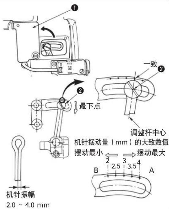 ① ② 最下点 ② 一致 调整杆中心 机针摆动量(mm)的大致数值 摆动最小 摆动最大 2.5 3.5 4 A B 机针振幅 2.0 ~ 4.0 mm