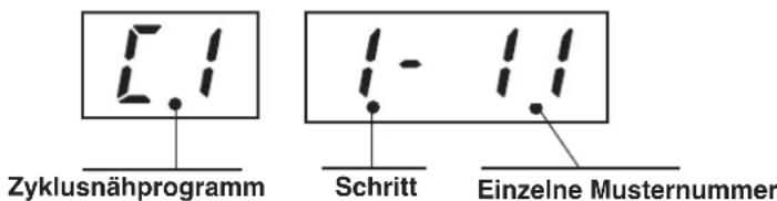Zyklusnähprogramm Schritt Einzelne Musternummer