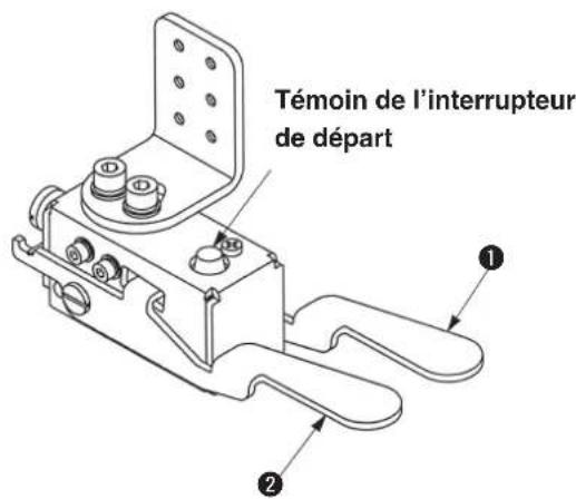 Témoin de l'interrupteur de départ ① ②