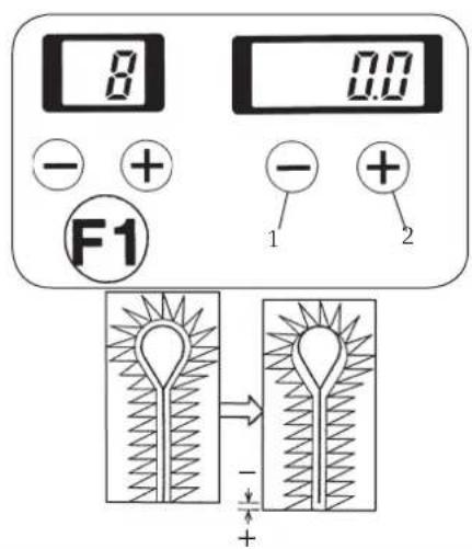 8 0.0 - + - + 1 2 F1