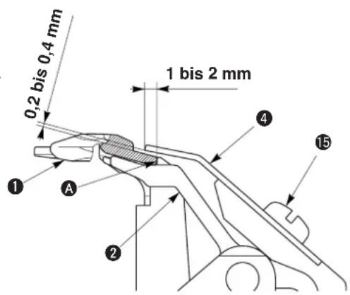 0,2 bis 0,4 mm 1 bis 2 mm ① A ② ④ ⑮