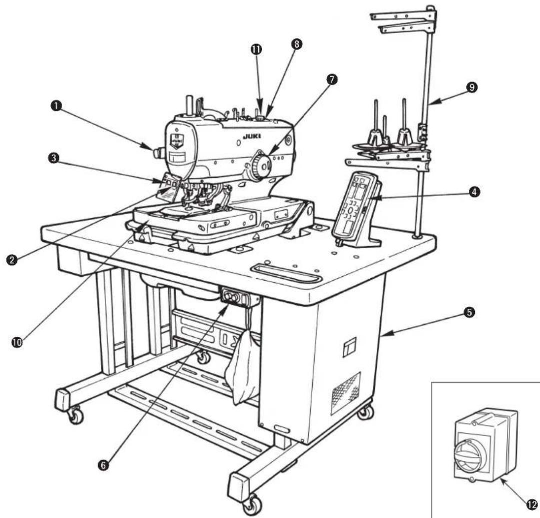 JUKI MEB3200 - Nomenclature des pièces de la machine - 3