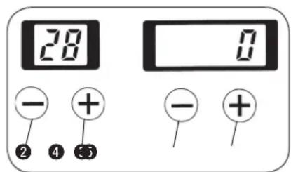 28 0 - + - + ② ④ ③