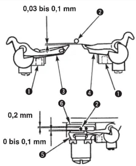 0,03 bis 0,1 mm ① ② ③ ④ ⑤ ⑥ 0,2 mm 0 bis 0,1 mm