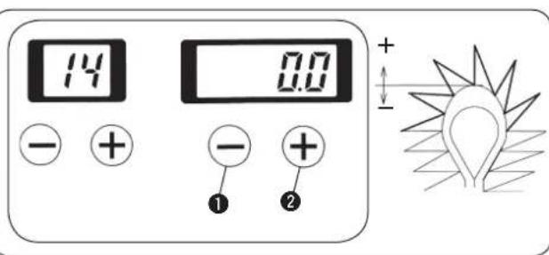 14 0.0 - + - + ① ②