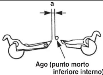 a Ago (punto morto inferiore interno)