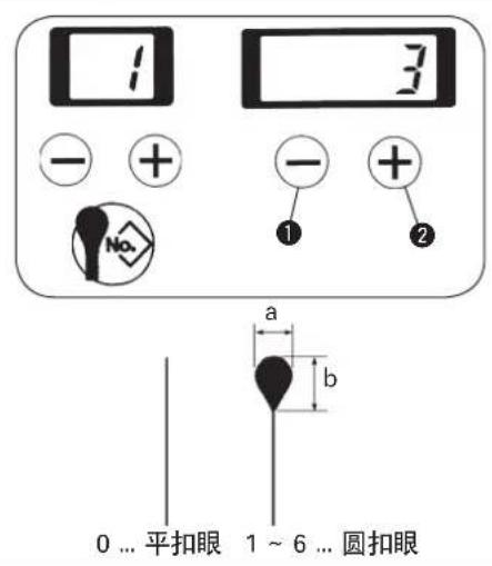 1 3 - + - + ① ② a b 0 ... 平扣眼 1 ~ 6 ... 圆扣眼