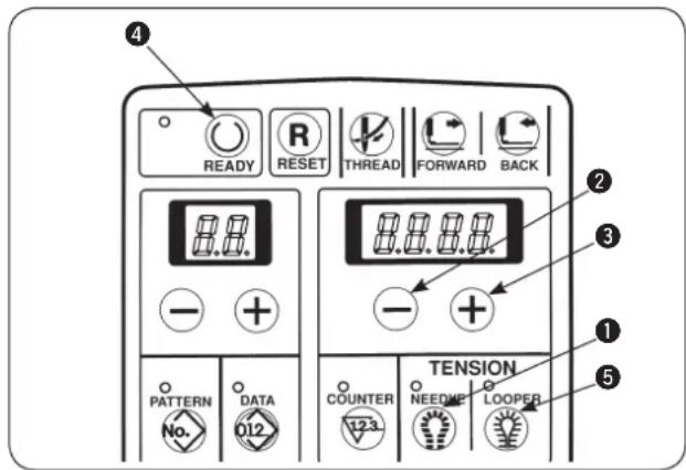 READY RESET THREAD FORWARD BACK PATTERN DATA 012 TENSION COUNTER NEEDGE LOOPER 123