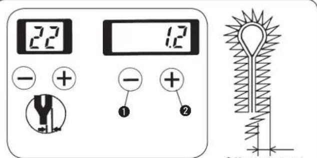 22 12 - + - + ① ② Effect amount