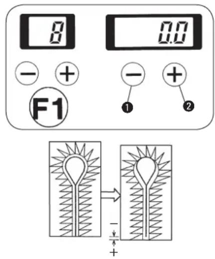 8 0.0 - + F1 - + ① ②