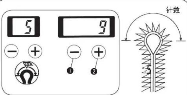 5 9 - + - + ① ② 针数