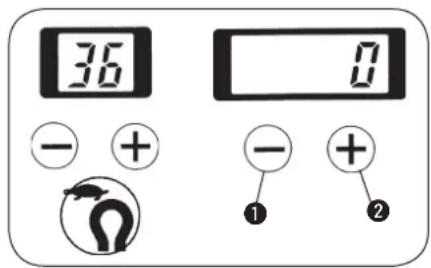 36 - + - + ① ②