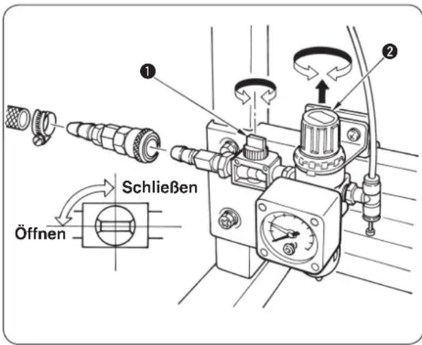 Schließen Öffnen