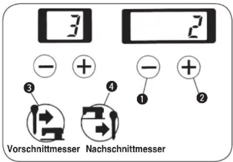 3 2 - + - + Vorschnittmesser Nachschnittmesser 1 2