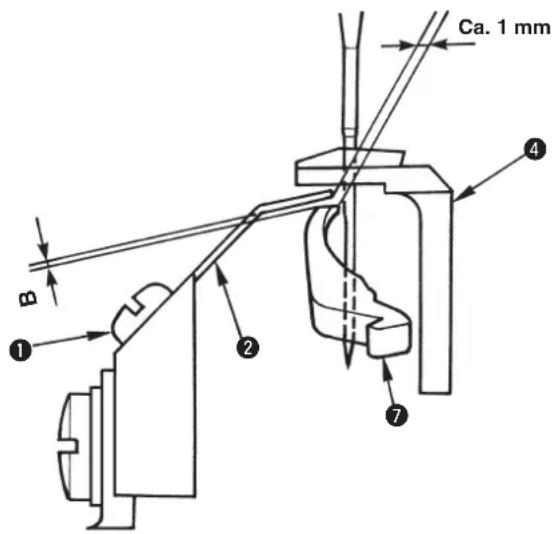 Ca. 1 mm B ① ② ④ ⑦