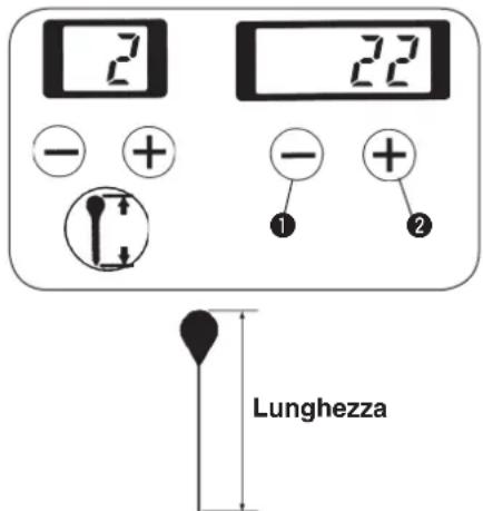 2 22 - + - + 1 2 Lunghezza