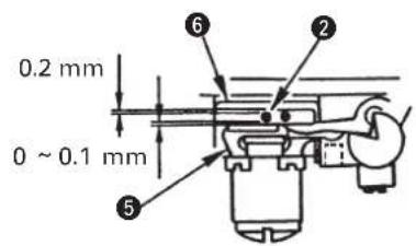 0.2 mm 0 ~ 0.1 mm ⑤ ② ⑥