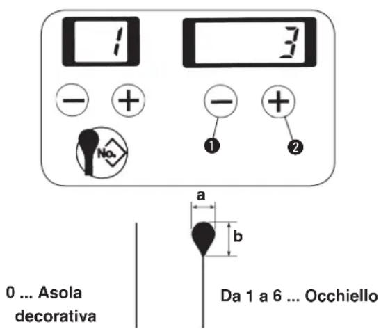 1 3 - + - + 1 2 No. a b 0 ... Asola decorativa Da 1 a 6 ... Occhiello