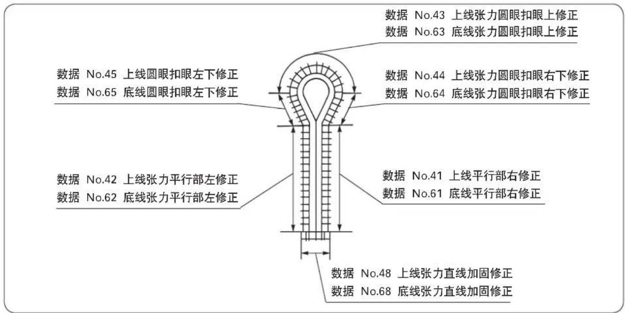 数据 No.43 上线张力圆眼扣眼上修正 数据 No.63 底线张力圆眼扣眼上修正 数据 No.45 上线圆眼扣眼左下修正 数据 No.65 底线圆眼扣眼左下修正 数据 No.44 上线张力圆眼扣眼右下修正 数据 No.64 底线张力圆眼扣眼右下修正 数据 No.42 上线张力平行部左修正 数据 No.62 底线张力平行部左修正 数据 No.41 上线平行部右修正 数据 No.61 底线平行部右修正 数据 No.48 上线张力直线加固修正 数据 No.68 底线张力直线加固修正