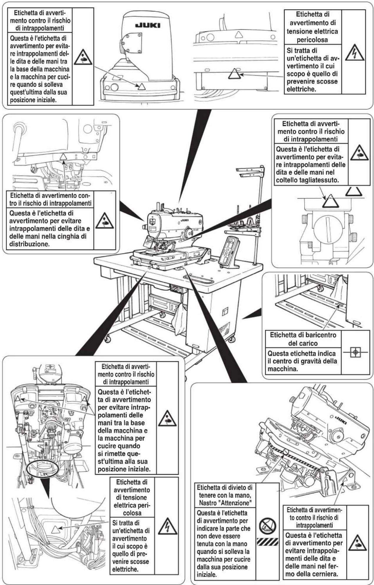 Etichetta di avvertimento contro il rischio di intrappolamenti Questa è l'etichetta di avvertimento per evitare intrappolamenti delle dita e delle mani tra la base della macchina e la macchina per cucire quando si solleva quest'ultima dalla sua posizione iniziale. Etichetta di avvertimento contro il rischio di intrappolamenti Questa è l'etichetta di avvertimento per evitare intrappolamenti delle dita e delle mani nella cinghia di distribuzione. Etichetta di avvertimento contro il rischio di intrappolamenti Questa è l'etichetta di avvertimento per evitare intrappolamenti delle dita e delle mani nella cinghia di distribuzione. Etichetta di avvertimento contro il rischio di intrappolamenti Questa è l'etichetta di avvertimento per evitare intrappolamenti delle dita e delle mani nella circolo per cucire quando si rimette quest'ultima alla sua posizione iniziale. Etichetta di avvertimento contro il rischio di intrappolamenti Questa è l'etichetta di avvertimento per evitare intrappolamenti delle mani tra la base della macchina e la macchina per cucire quando si rimette quest'ultima alla sua posizione iniziale. Etichetta di divietto di tenere con la mano, Nastro "Attenzione" Questa è l'etichetta di avvertimento per indicare la parte che non deve essere tenuta con la mano quando si solleva la macchina per cucire dalla sua posizione iniziale. Etichetta di avvertimento contro il rischio di intrappolamenti Questa è l'etichetta di avvertimento per evitare intrappolamenti delle dita e delle mani nel fermo della cerniera.