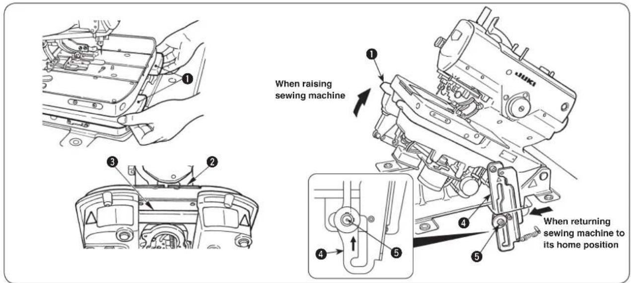 When raising sewing machine When returning sewing machine to its home position