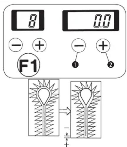 8 0.0 - + F1 - + ① ② - +