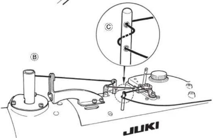 B C JUKI
