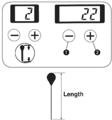27 27 - + - + 1 2 Length