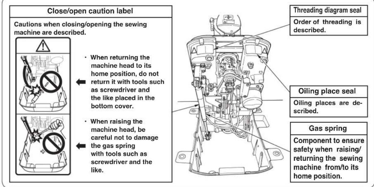 Close/open caution label Cautions when closing/opening the sewing machine are described. When returning the machine head to its home position, do not return it with tools such as screwdriver and the like placed in the bottom cover. When raising the machine head, be careful not to damage the gas spring with tools such as screwdriver and the like. Threading diagram seal Order of threading is described. Oiling place seal Oiling places are de-scribed. Gas spring Component to ensure safety when raising/returning the sewing machine from/to its home position.