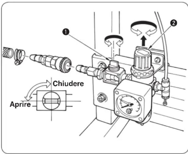 Chiudere Aprire