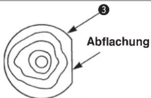 Abflachung
