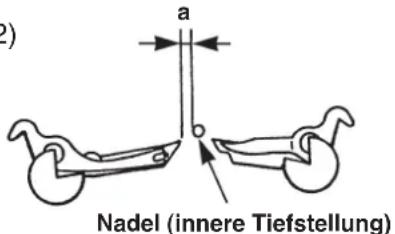 (2) Nadel (innere Tiefstellung)