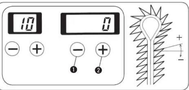 10 - + - + ① ② +