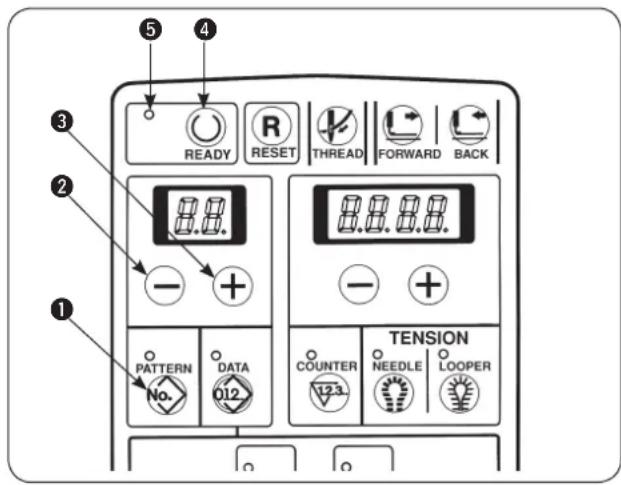 ① ② ③ ④ READY RESET THREAD FORWARD BACK PATTERN No. DATA 012 TENSION COUNTER 123 NEEDLE LOOPER