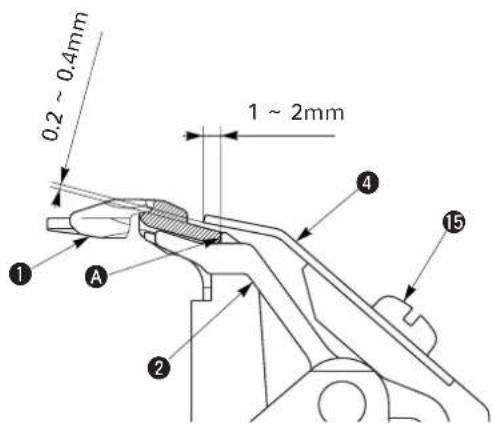 0.2 ~ 0.4mm 1 ~ 2mm ① A ② ④ ⑮