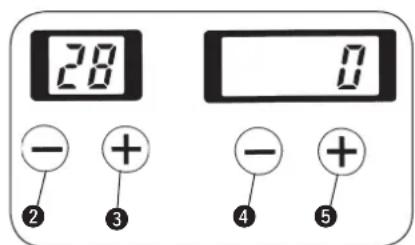 28 - + ② ③ 0 - + ④ ⑤