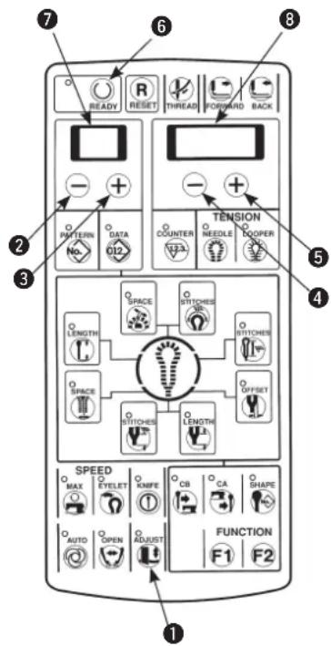 7 6 8 READY RESET THREAD FORWARD BACK - + - TENSION PATTERN DATA No. OE2 COUNTER NEEDLE COOPER SPACE STITCHES LENGTH STITCHES SPACE OFFSET STITCHES LENGTH SPEED MAX EYELET KNIFE CB CA SHAPE AUTO OPEN ADJUST FUNCTION F1 F2 1