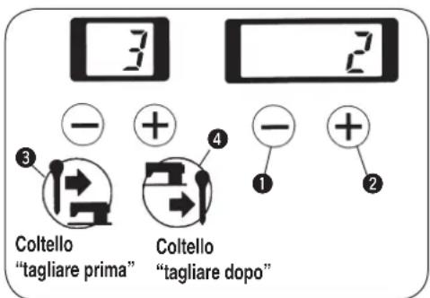 3 2 - + + - + 4 Coltello "tagliare prima" Coltello "tagliare dopo" 1 2
