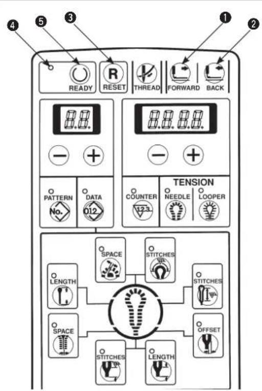 READY RESET THREAD FORWARD BACK PATTERN DATA 012 TENSION COUNTER NEEDLE LOOPER SPACE STITCHES LENGTH SPACE STITCHES OFFSET LENGTH