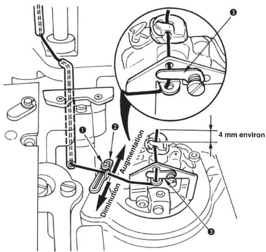 ① ② Augmentation Diminution ③ 4 mm environ