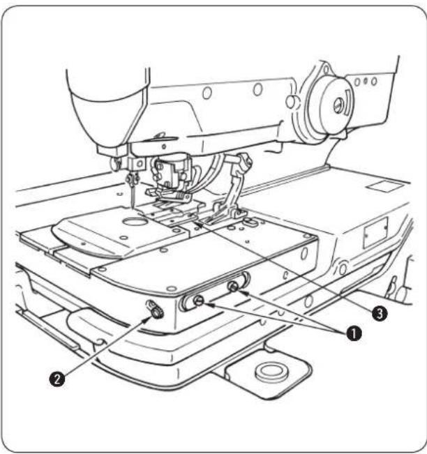 Technical diagram of a sewing machine with numbered parts labeled 1, 2, and 3